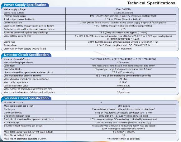 Spesifikasi Annunciator Context Plus CFP 760